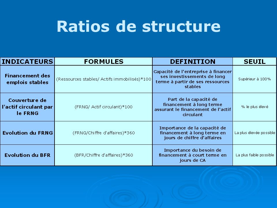 Ntroduire 41 Imagen Ratio De Structure Formule Fr Thptnganamst Edu Vn